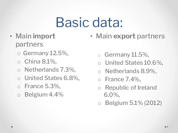 Basic data: Main export partners Germany 11.5%, United States 10.6%, Netherlands