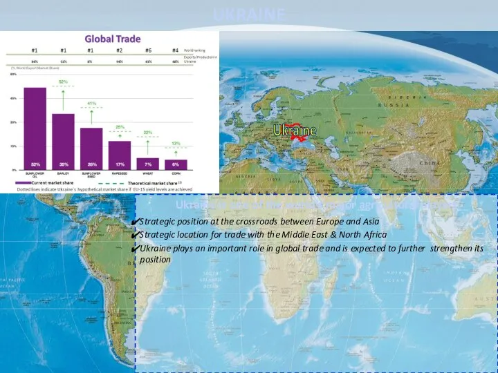 Ukraine Strategic location for trade with the Middle East & North