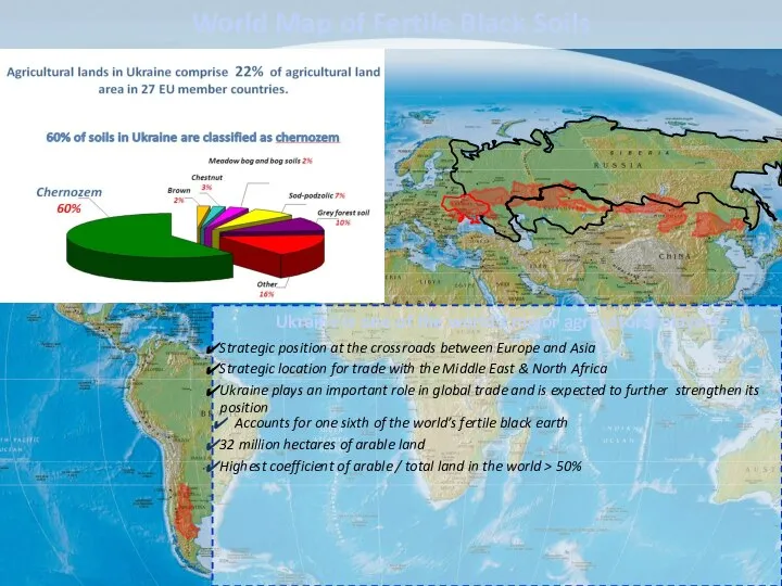 Accounts for one sixth of the world’s fertile black earth 32