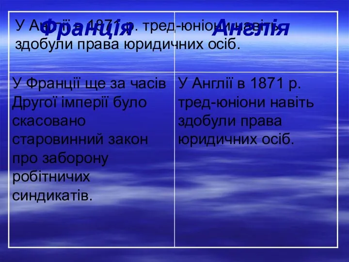 У Англії в 1871 р. тред-юніони навіть здобули права юридичних осіб.