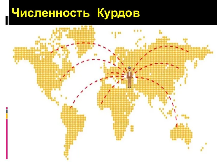 Численность Курдов