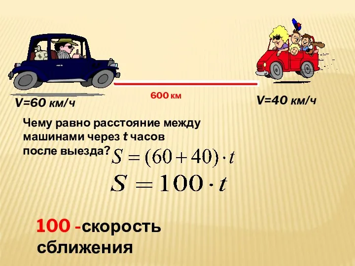 600 км V=60 км/ч V=40 км/ч Чему равно расстояние между машинами