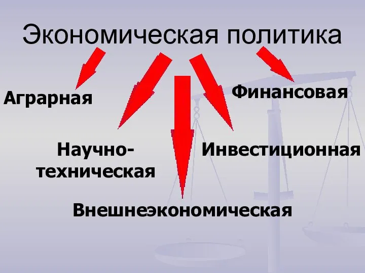 Экономическая политика Финансовая Инвестиционная Аграрная Научно-техническая Внешнеэкономическая