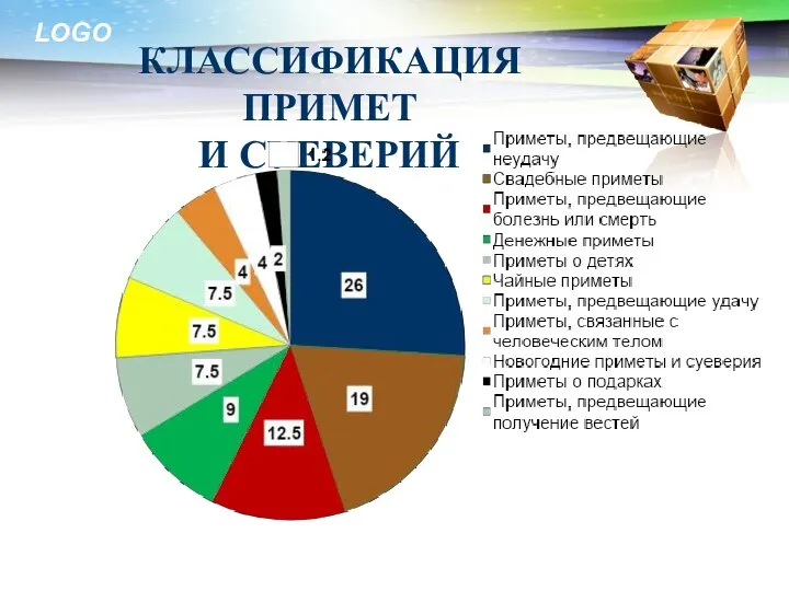 КЛАССИФИКАЦИЯ ПРИМЕТ И СУЕВЕРИЙ