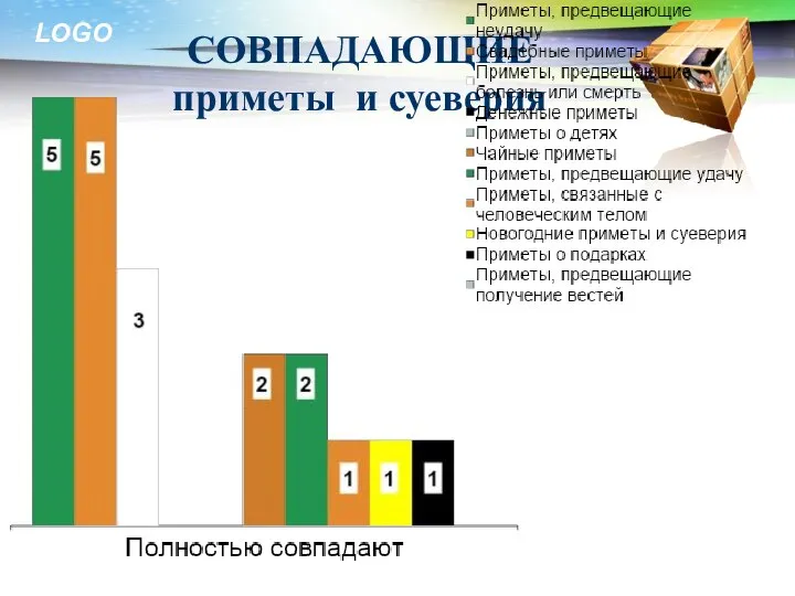 СОВПАДАЮЩИЕ приметы и суеверия