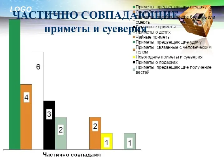 ЧАСТИЧНО СОВПАДАЮЩИЕ приметы и суеверия