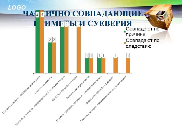 ЧАСТИЧНО СОВПАДАЮЩИЕ ПРИМЕТЫ И СУЕВЕРИЯ