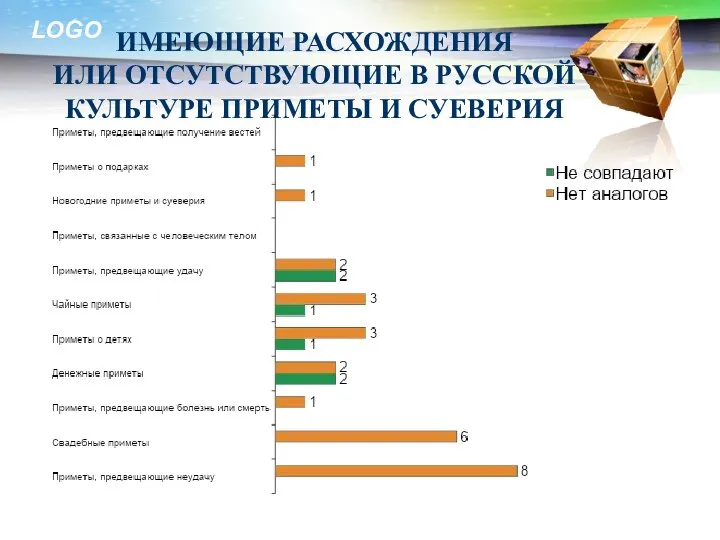 ИМЕЮЩИЕ РАСХОЖДЕНИЯ ИЛИ ОТСУТСТВУЮЩИЕ В РУССКОЙ КУЛЬТУРЕ ПРИМЕТЫ И СУЕВЕРИЯ