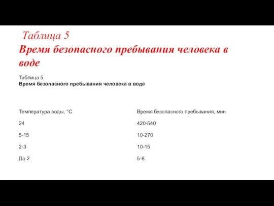 Таблица 5 Время безопасного пребывания человека в воде