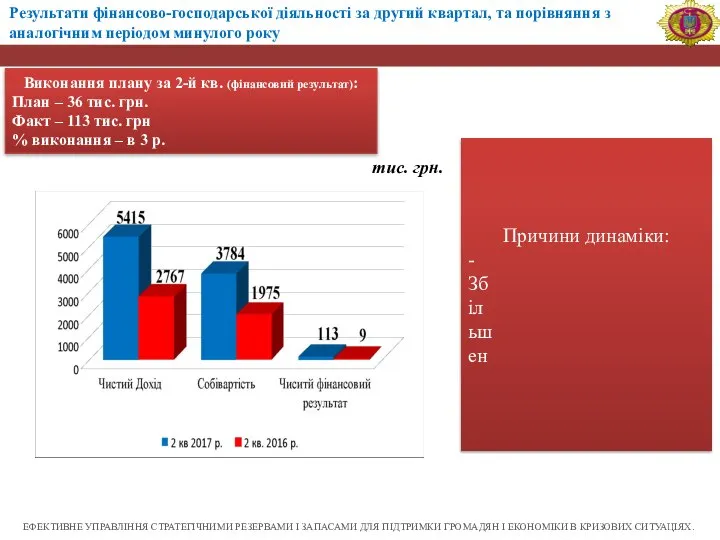 Результати фінансово-господарської діяльності за другий квартал, та порівняння з аналогічним періодом