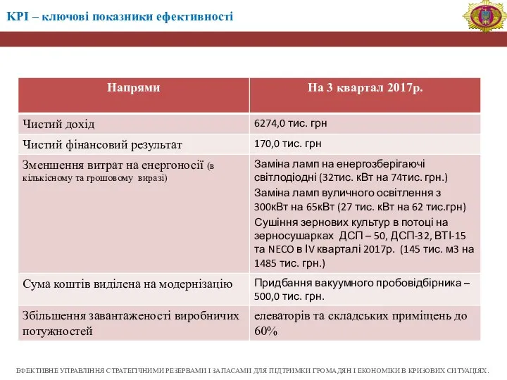 ЕФЕКТИВНЕ УПРАВЛІННЯ СТРАТЕГІЧНИМИ РЕЗЕРВАМИ І ЗАПАСАМИ ДЛЯ ПІДТРИМКИ ГРОМАДЯН І ЕКОНОМІКИ