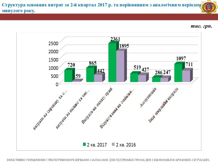 ЕФЕКТИВНЕ УПРАВЛІННЯ СТРАТЕГІЧНИМИ РЕЗЕРВАМИ І ЗАПАСАМИ ДЛЯ ПІДТРИМКИ ГРОМАДЯН І ЕКОНОМІКИ