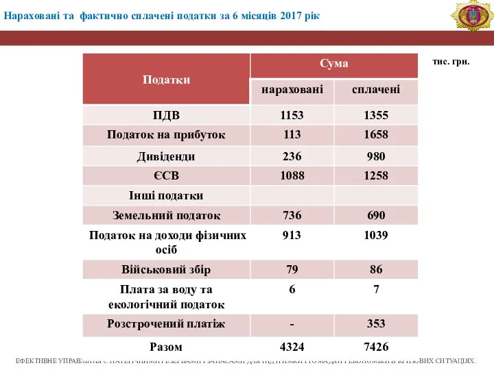 ЕФЕКТИВНЕ УПРАВЛІННЯ СТРАТЕГІЧНИМИ РЕЗЕРВАМИ І ЗАПАСАМИ ДЛЯ ПІДТРИМКИ ГРОМАДЯН І ЕКОНОМІКИ