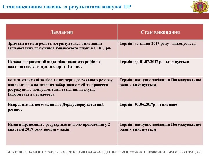 ЕФЕКТИВНЕ УПРАВЛІННЯ СТРАТЕГІЧНИМИ РЕЗЕРВАМИ І ЗАПАСАМИ ДЛЯ ПІДТРИМКИ ГРОМАДЯН І ЕКОНОМІКИ