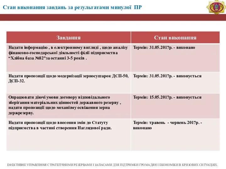 ЕФЕКТИВНЕ УПРАВЛІННЯ СТРАТЕГІЧНИМИ РЕЗЕРВАМИ І ЗАПАСАМИ ДЛЯ ПІДТРИМКИ ГРОМАДЯН І ЕКОНОМІКИ