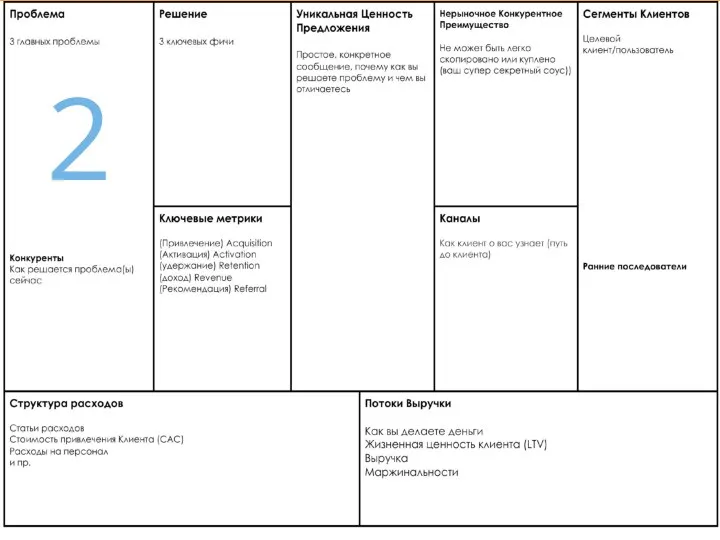 Шаблон бизнес-модели 2