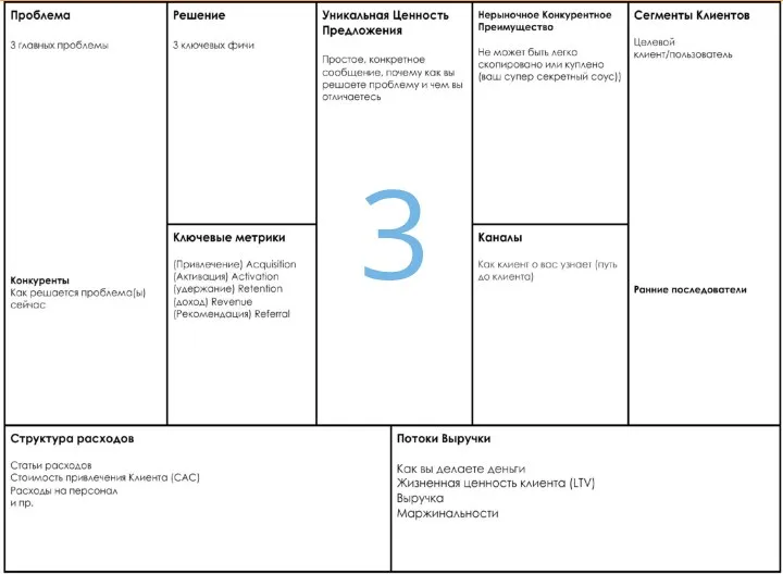 Шаблон бизнес-модели 3