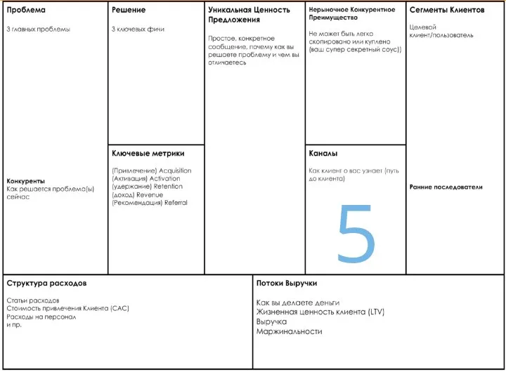 Шаблон бизнес-модели 5