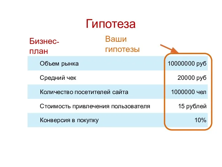 Гипотеза Бизнес-план Ваши гипотезы