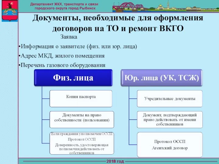 Документы, необходимые для оформления договоров на ТО и ремонт ВКГО Заявка