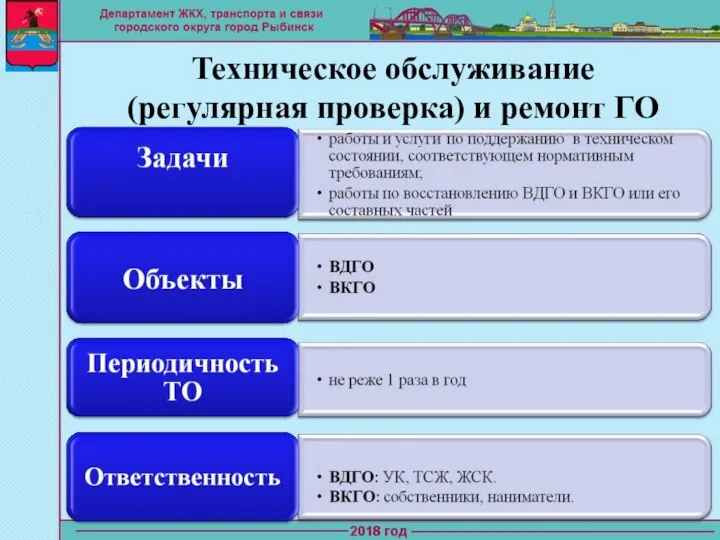 Техническое обслуживание (регулярная проверка) и ремонт ГО