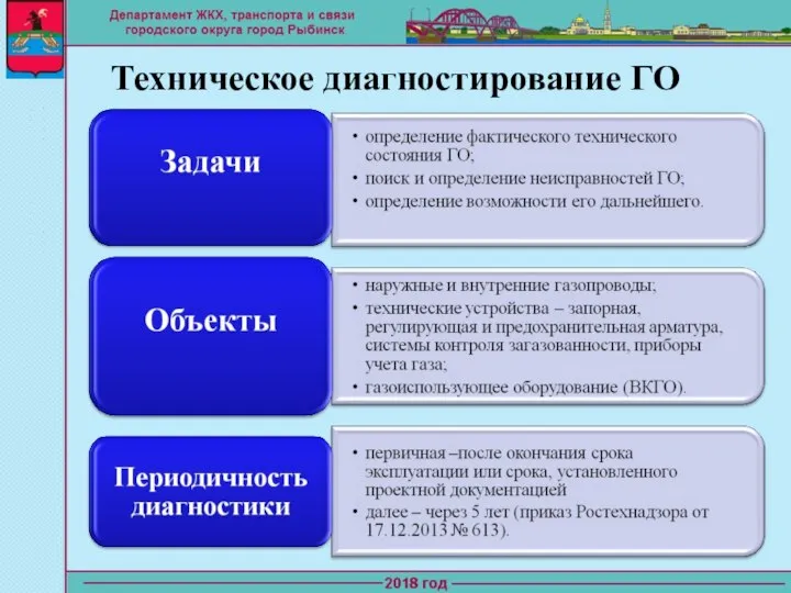 Техническое диагностирование ГО