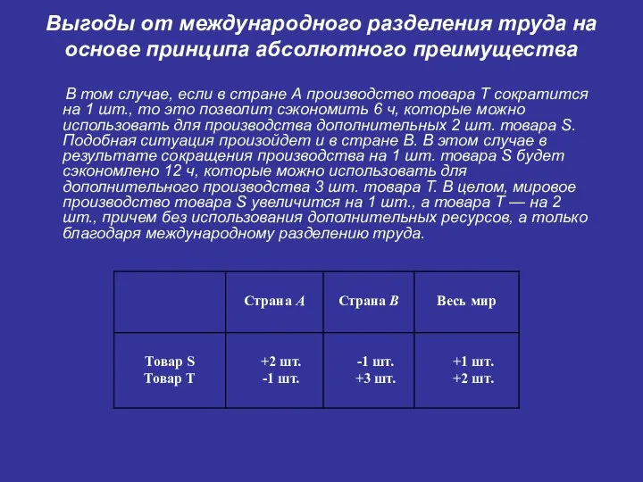 Выгоды от международного разделения труда на основе принципа абсолютного преимущества В