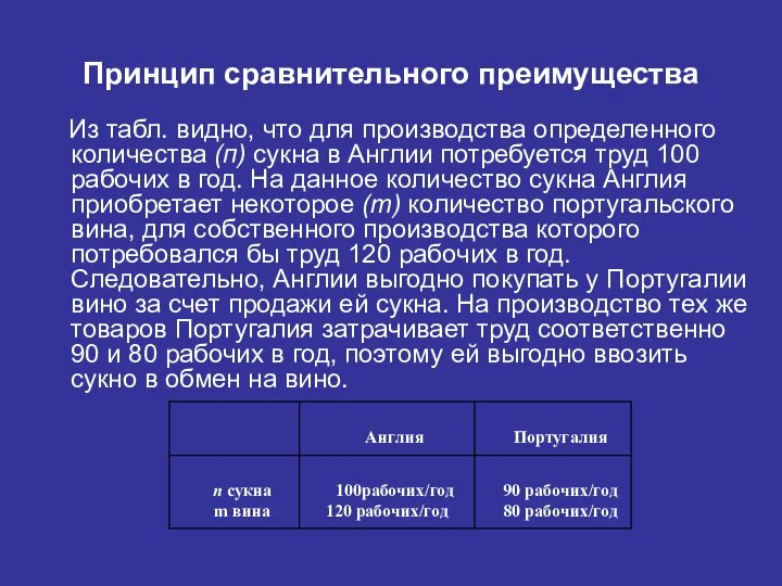 Принцип сравнительного преимущества Из табл. видно, что для производства определенного количества