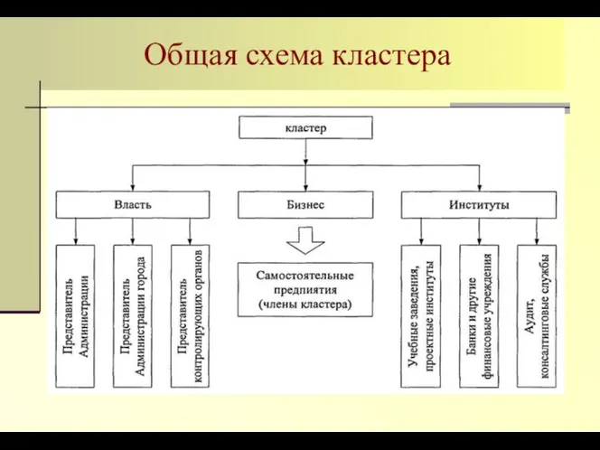 Общая схема кластера