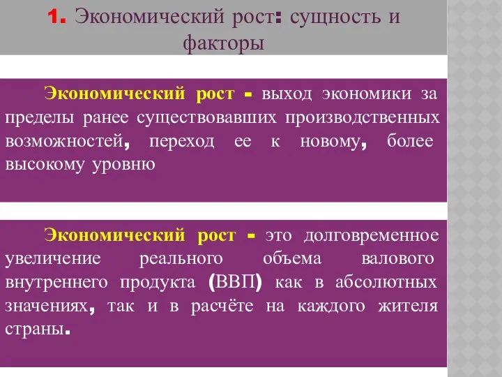 1. Экономический рост: сущность и факторы Экономический рост - выход экономики