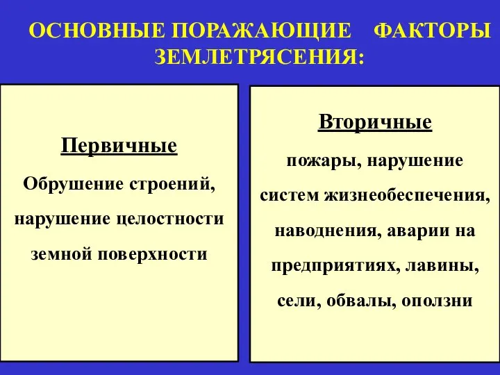 ОСНОВНЫЕ ПОРАЖАЮЩИЕ ФАКТОРЫ ЗЕМЛЕТРЯСЕНИЯ: Первичные Обрушение строений, нарушение целостности земной поверхности