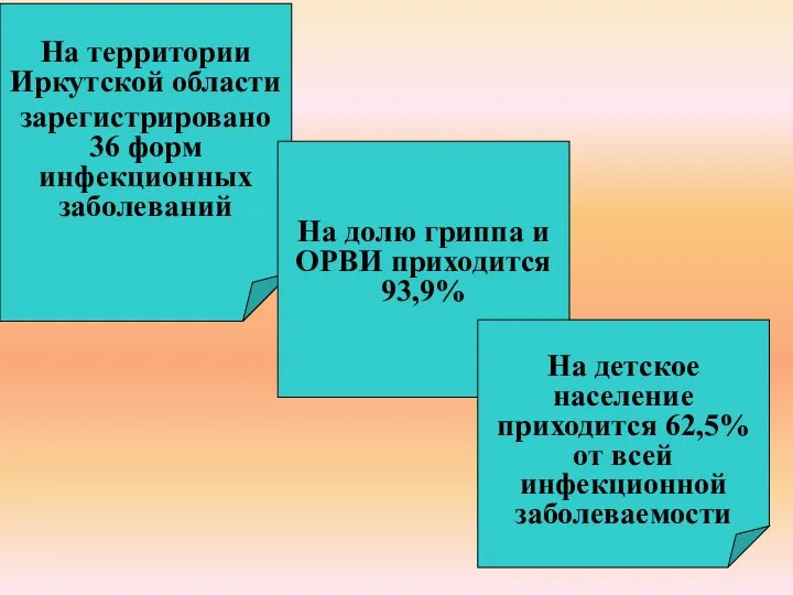 На территории Иркутской области зарегистрировано 36 форм инфекционных заболеваний На долю