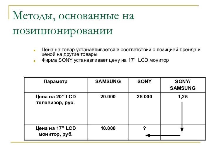 Методы, основанные на позиционировании Цена на товар устанавливается в соответствии с