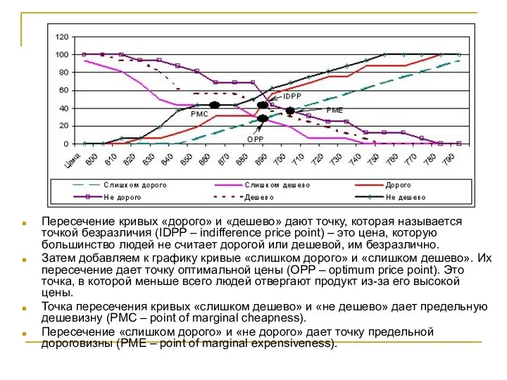 Пересечение кривых «дорого» и «дешево» дают точку, которая называется точкой безразличия