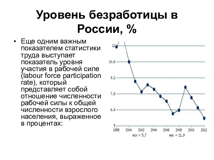 Уровень безработицы в России, % Еще одним важным показателем статистики труда