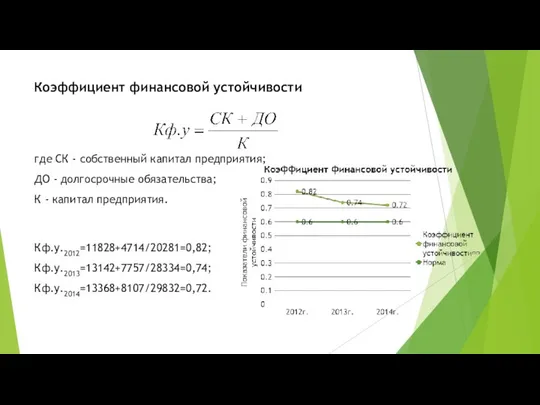 Коэффициент финансовой устойчивости где СК - собственный капитал предприятия; ДО -