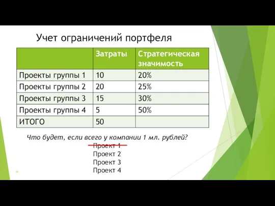 Учет ограничений портфеля Что будет, если всего у компании 1 мл.