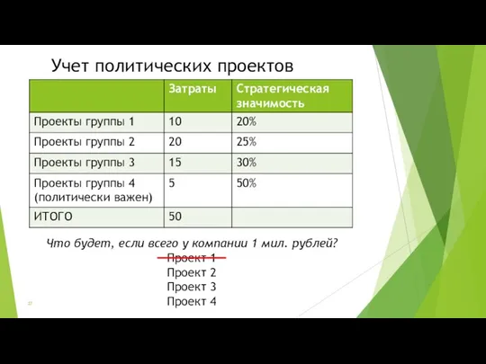 Учет политических проектов Что будет, если всего у компании 1 мил.