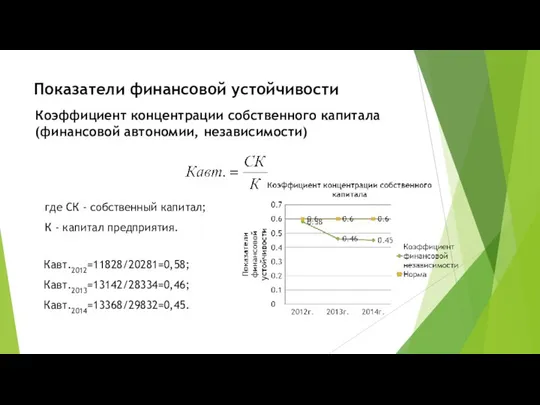 Показатели финансовой устойчивости Коэффициент концентрации собственного капитала (финансовой автономии, независимости) где