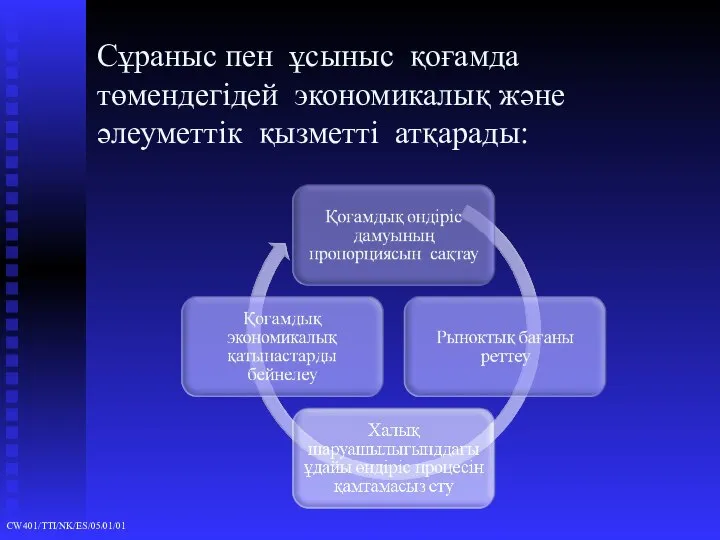 Сұраныс пен ұсыныс қоғамда төмендегідей экономикалық және әлеуметтік қызметті атқарады: