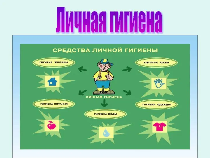 Личная гигиена