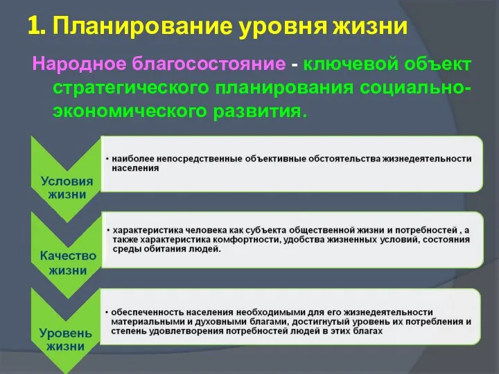 1. Планирование уровня жизни Народное благосостояние - ключевой объект стратегического планирования социально-экономического развития.