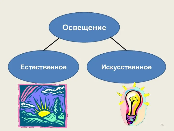 Освещение Искусственное Естественное