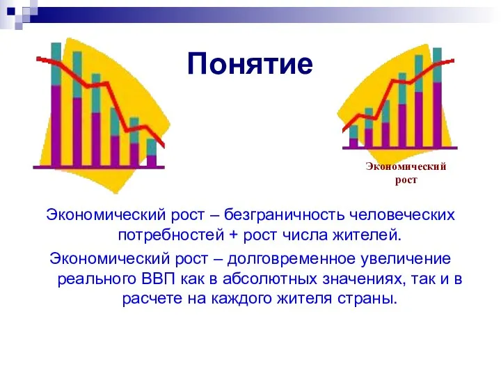 Понятие Экономический рост – безграничность человеческих потребностей + рост числа жителей.