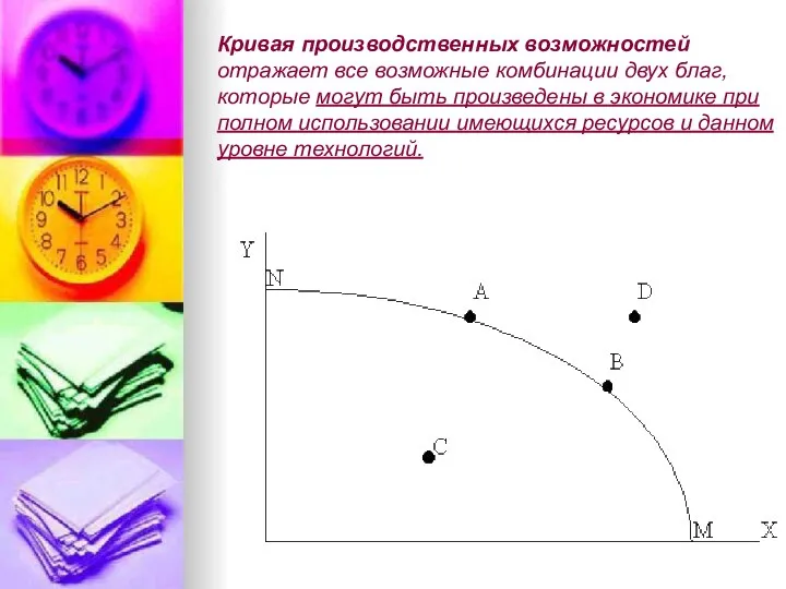 Кривая производственных возможностей отражает все возможные комбинации двух благ, которые могут