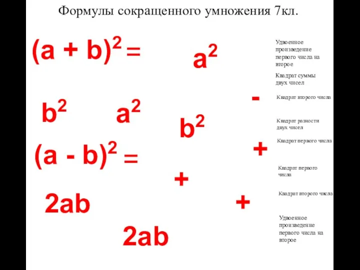 Формулы сокращенного умножения 7кл. Квадрат первого числа Квадрат второго числа Удвоенное