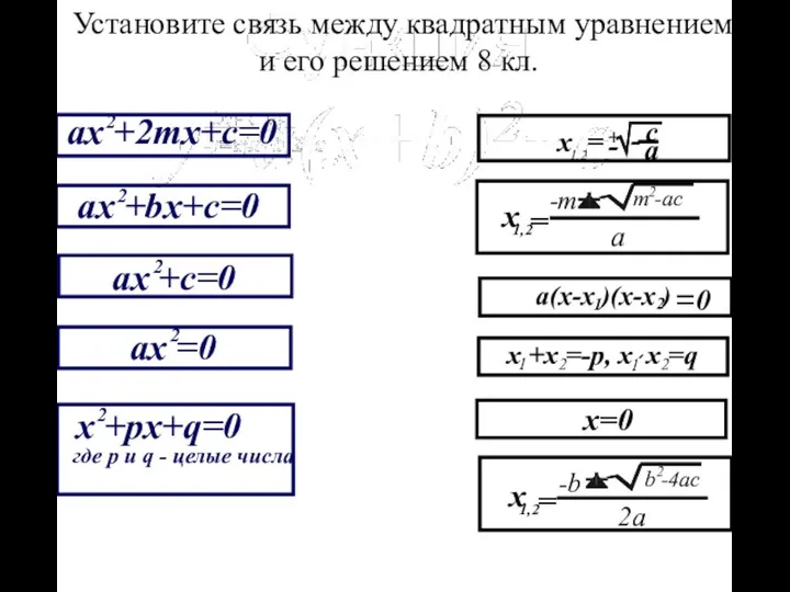 Функция y=a(x+b)2+c Функция y=a(x+b)2+c Функция y=a(x+b)2+cФункция y=a(x+b)2+c Установите связь между квадратным