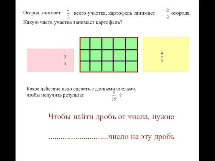 Чтобы найти дробь от числа, нужно .............................число на эту дробь Огород