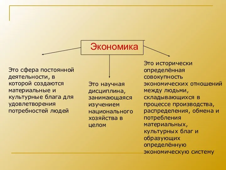 Экономика Это сфера постоянной деятельности, в которой создаются материальные и культурные