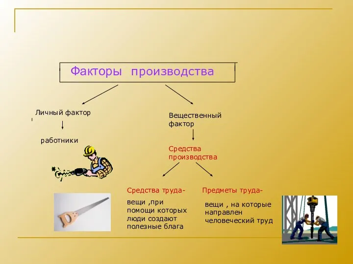 Факторы Личный фактор работники Вещественный фактор Средства производства Средства труда- вещи